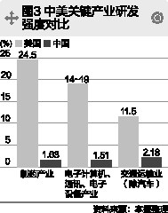 一般投资对GDp的拉动作用_中国经济的 朱格拉 周期(2)