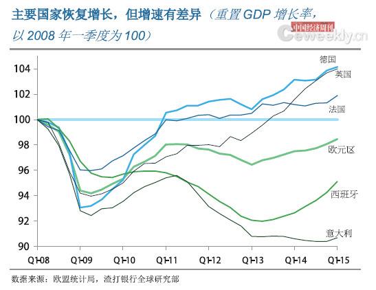 渣打银行:2015年中国GDP增长预计达6.9%(组