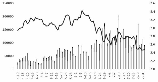 期权市场波动率呈现下行趋势(组图),认购期权和
