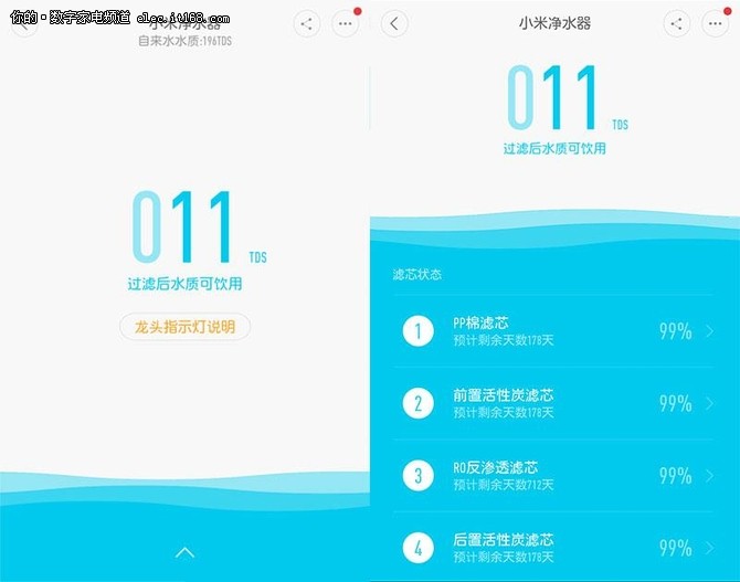小米智能净水器1299元享受20倍的纯净