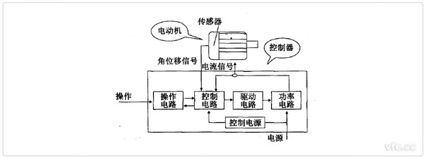 开关磁阻调速电机特点及其应用