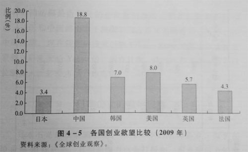 政治影响人口(2)