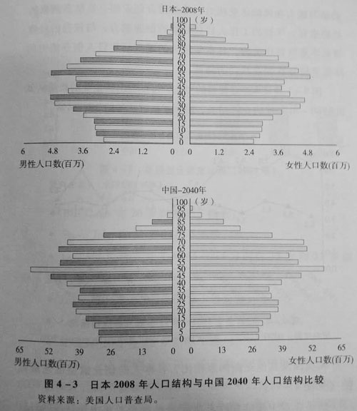 中国老年人口比例2040_2021年老年人口比例图