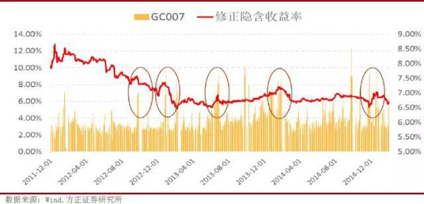 股市分析:分级A债券属性价格的影响因素有哪些