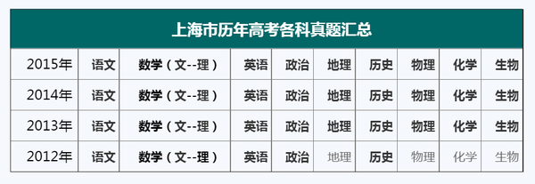 上海市历年高考各科真题汇总【附word完整版