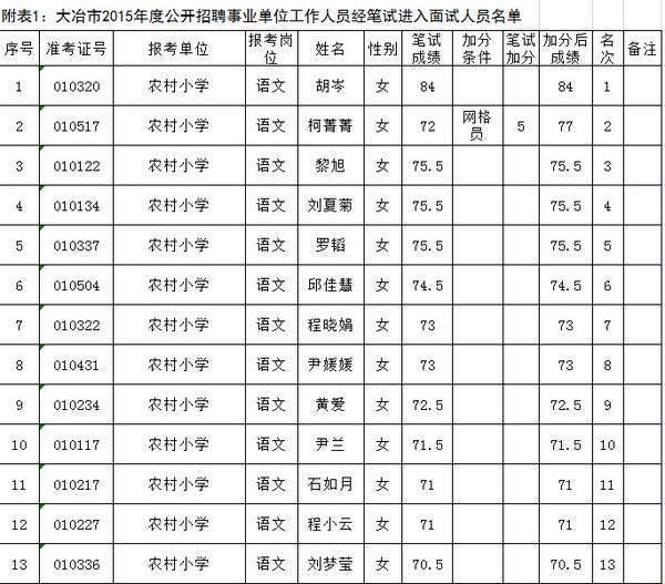 大冶人口多少_2018年终重磅 2019百万大冶人将身价暴涨 这些地方即将大变样..(2)