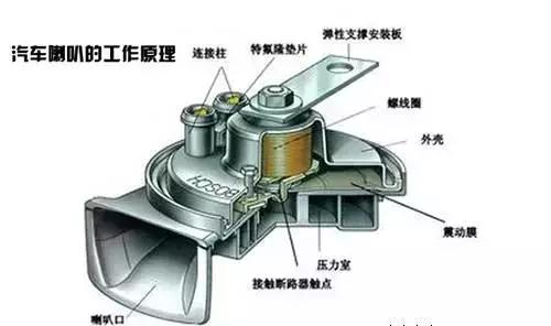 各类喇叭的工作原理