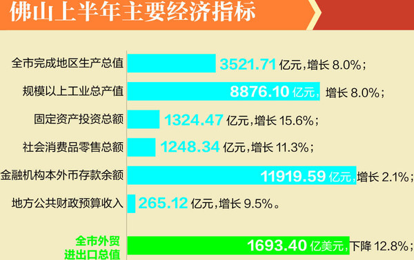 顺德区gdp_了不得的顺德 1000亩功夫城落地 高铁 城际 地铁最新进展出炉(3)