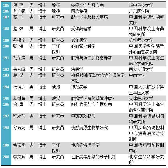 个人人口策略_人口普查(2)