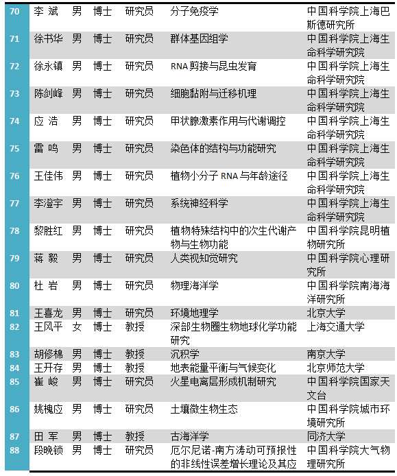 人口福利基金项目申报_创新基金项目申报即将开始