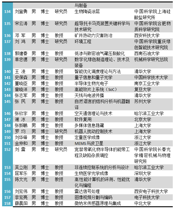 人口福利基金项目申报_创新基金项目申报即将开始(3)