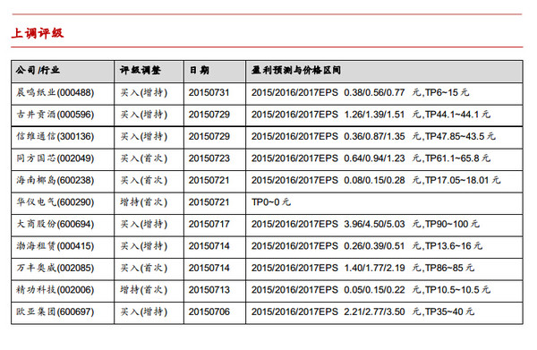 8月5日六大券商晨会报告 重要个股推荐名单