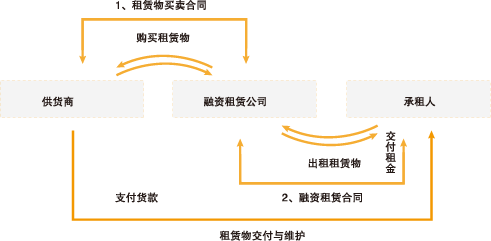 战略性新兴产业创新融资方式分析及2015新路