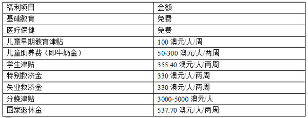 家庭新增人口数怎么算_家庭树怎么画(2)