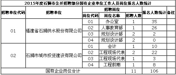 石狮市多少人口_2015年石狮国有企业工作人员招聘报考人员汇总表