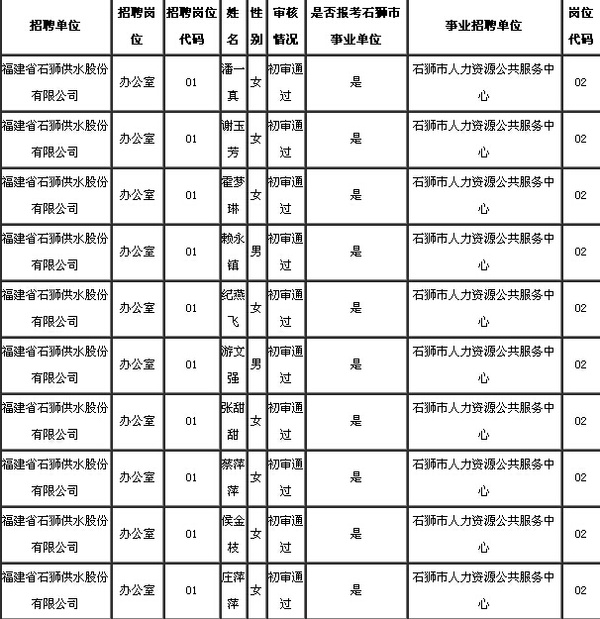 石狮市人口有多少_泉州启动防暴雨III级应急响应 接下来几天,泉州人出门都要