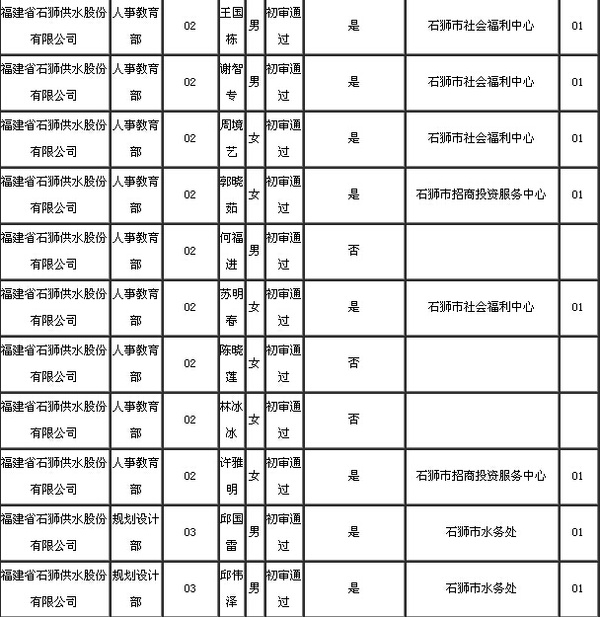 石狮市多少人口_2015年石狮国有企业工作人员招聘报考人员汇总表