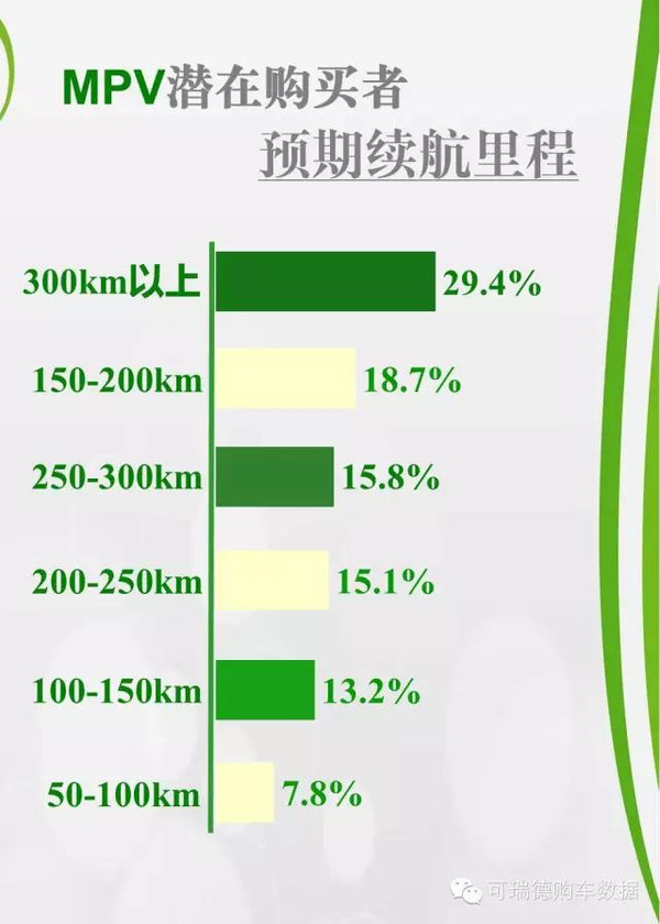 谁说续航能力越高 新能源汽车一定越受欢迎?