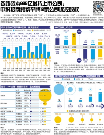 中科招商"举牌季"的背后:谋控股权求a股借壳?(图)
