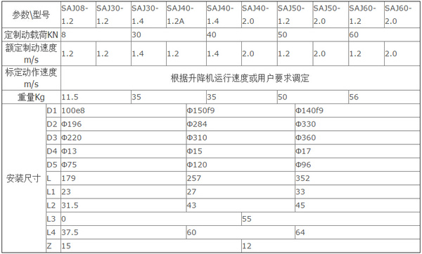 260 1.2 调56 saj60-2.060 2.0 整56 附完整saj系类尺寸重量参数表