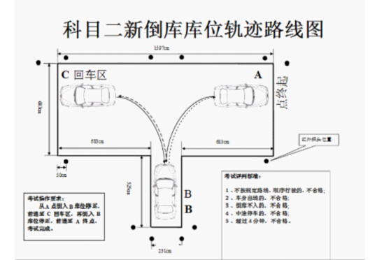 科目二5项考试技巧及评判标准