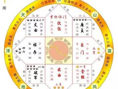 七星现代风水学准确吗