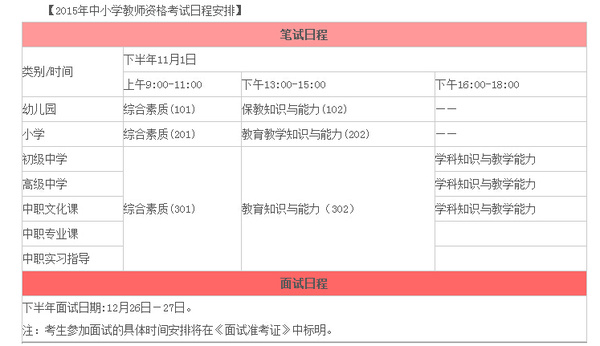 小学教师资格证选科目_小教资格证考哪些科目_中学教师资格证考试科目