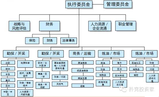 道达尔润滑油_道达尔收入