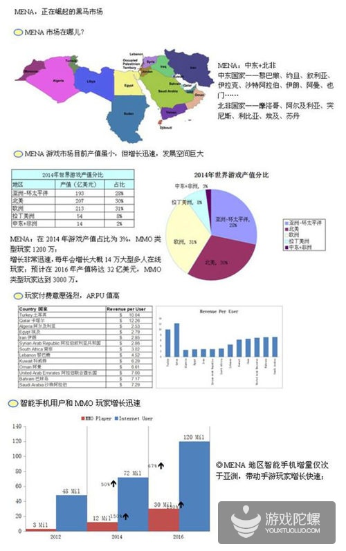 阿拉伯总人口_阿拉伯数字(2)