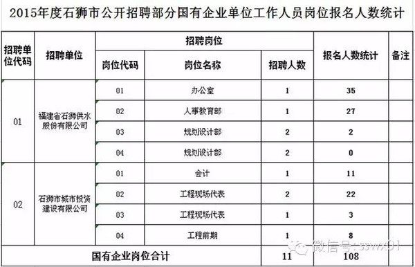 石狮市人口有多少_泉州启动防暴雨III级应急响应 接下来几天,泉州人出门都要