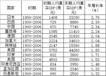 生產率gdp_中國發布丨＂十四五＂時期全員勞動生產率增長高于國內生產總值增長