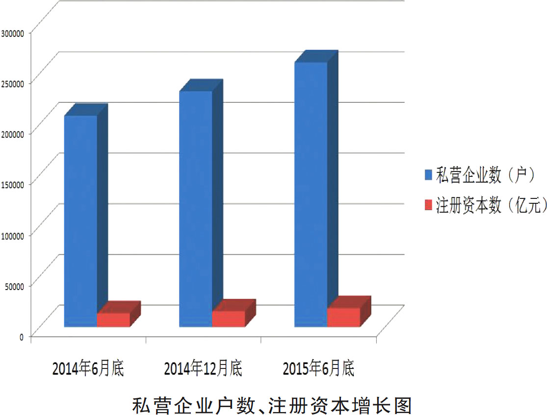 天津:私营企业产业结构不断优化(组图)