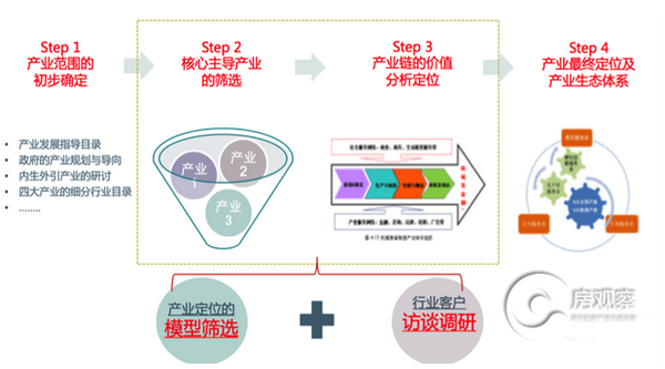 人口增长模式 导入_1.1 人口增长模式 同步练习 含答案解析 2(2)