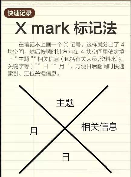 经验分享：高中数学学习技巧(初中生怎样记笔记 记笔记的八种方法)