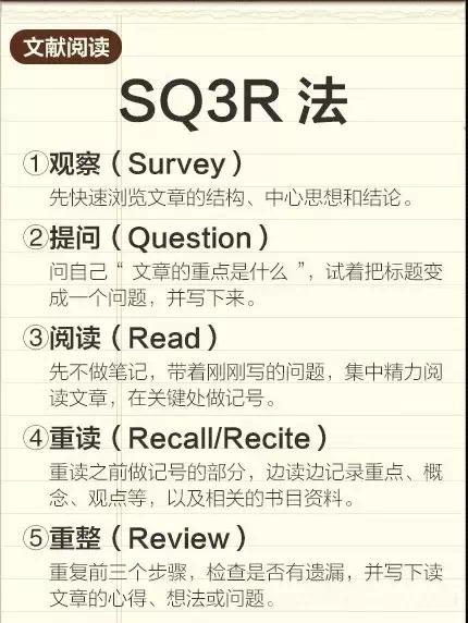 经验分享：高中数学学习技巧(初中生怎样记笔记 记笔记的八种方法)