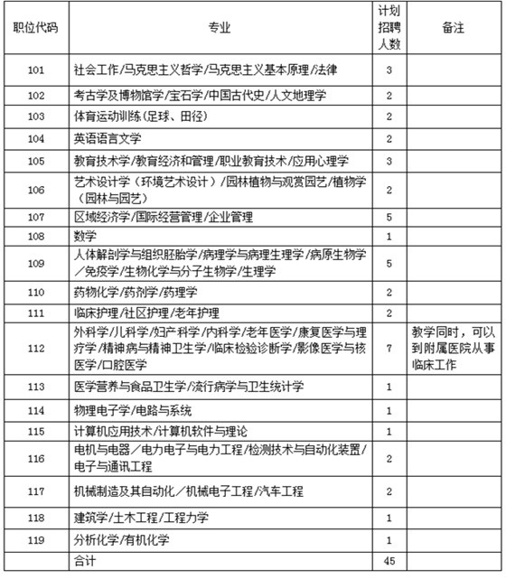 洛阳职业技术学院公开招聘45名专业教师