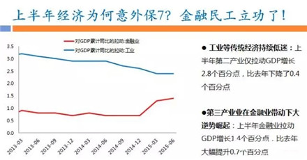 GDP第二产业增长是什么_中国gdp增长图(2)