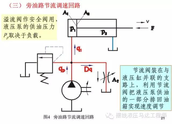 常用液压基本回路原理与应用