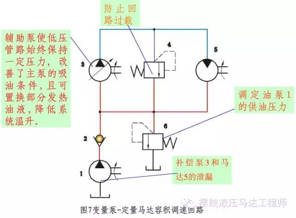 常用液压基本回路原理与应用