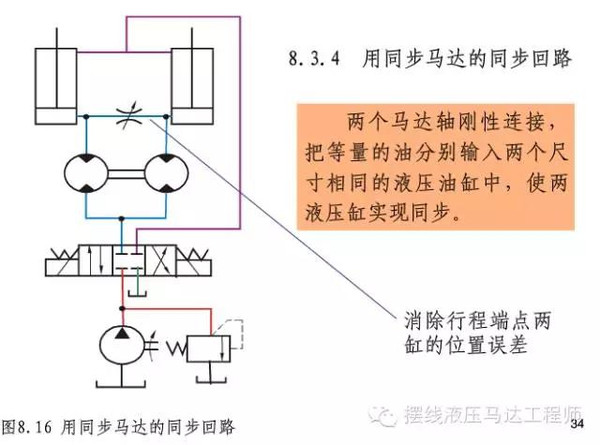 常用液压基本回路原理与应用