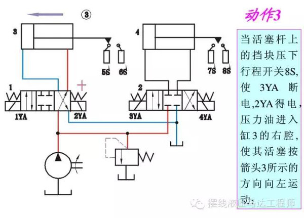 常用液压基本回路原理与应用