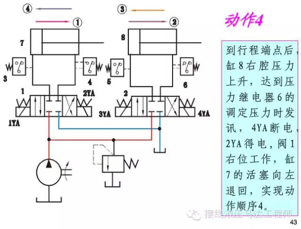 常用液压基本回路原理与应用