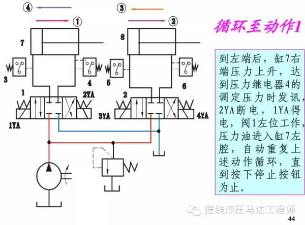 常用液压基本回路原理与应用