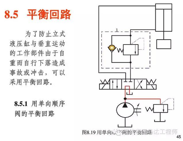 常用液压基本回路原理与应用