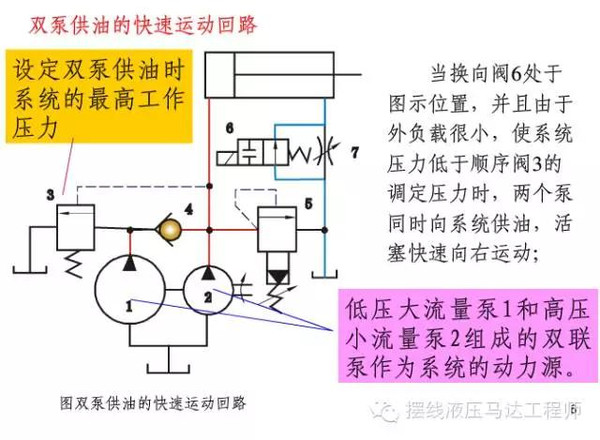 常用液压基本回路原理与应用