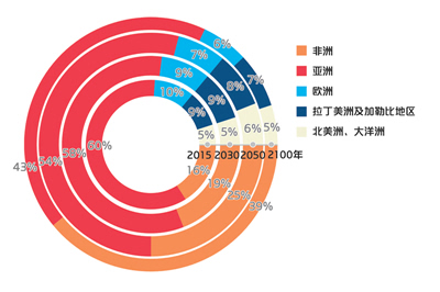 乌克兰人口比例_中国星座人口比例