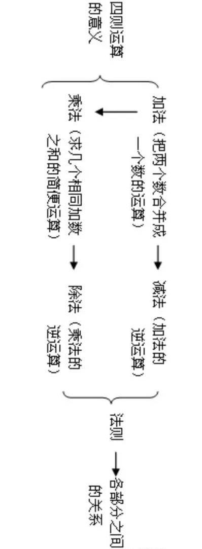 16道例题,六大技巧,搞定四则运算中的简算方法