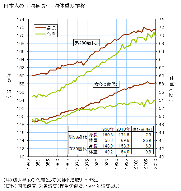 江户时代人口_这才是中日关系的真正本质 看完被彻底震撼