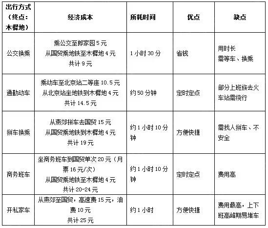 燕郊常住人口_热点 权威发布 燕郊常住人口593191人