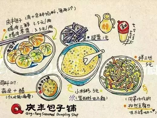 绘画:北京小吃